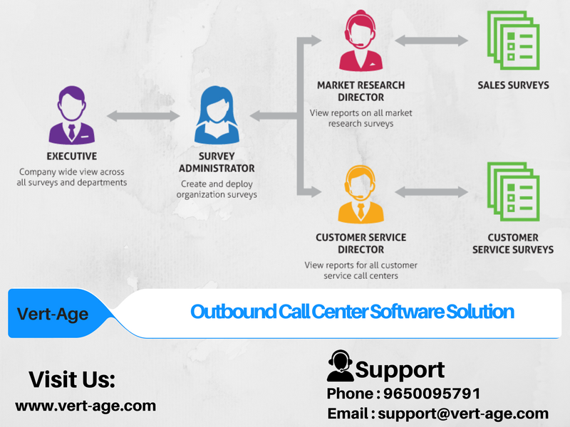 outbound-call-center-software-can-enhance-contact-center-strategy