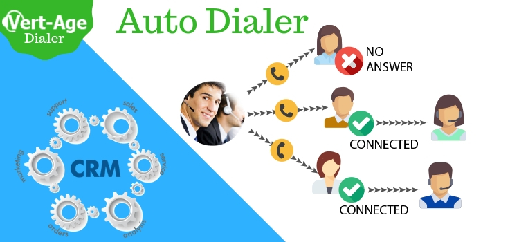 auto-dialer-software-for-your-call-center