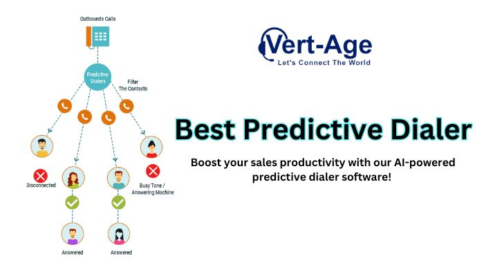 Best-Predictive-Dialer-Software-