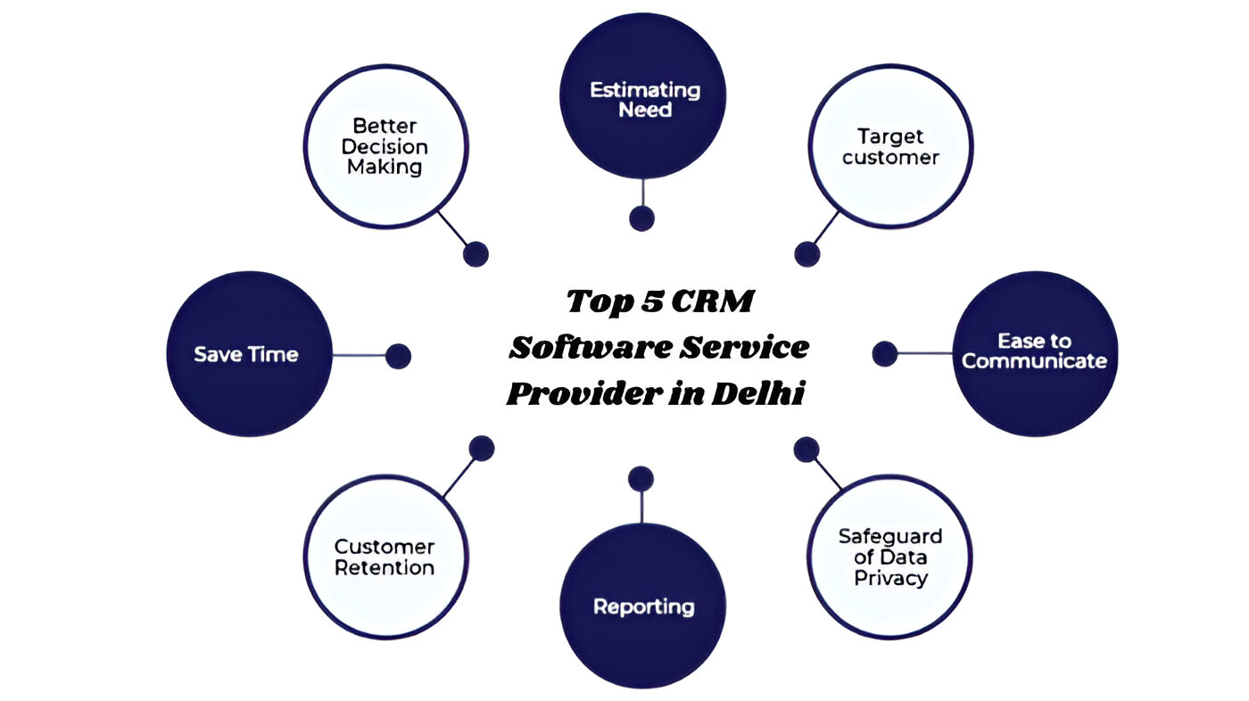 Top-5-CRM-Software-Service-Provider-in-Delhi